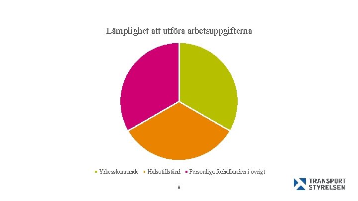 Lämplighet att utföra arbetsuppgifterna Yrkesskunnande Hälsotillstånd 8 Personliga förhållanden i övrigt 