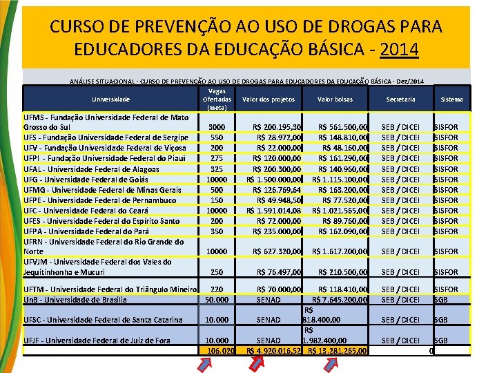 CURSO DE PREVENÇÃO AO USO DE DROGAS PARA EDUCADORES DA EDUCAÇÃO BÁSICA - 2014