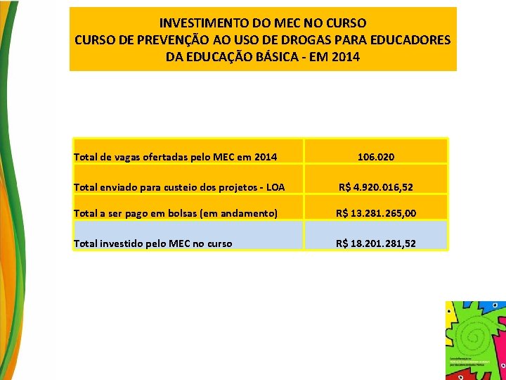 INVESTIMENTO DO MEC NO CURSO DE PREVENÇÃO AO USO DE DROGAS PARA EDUCADORES DA