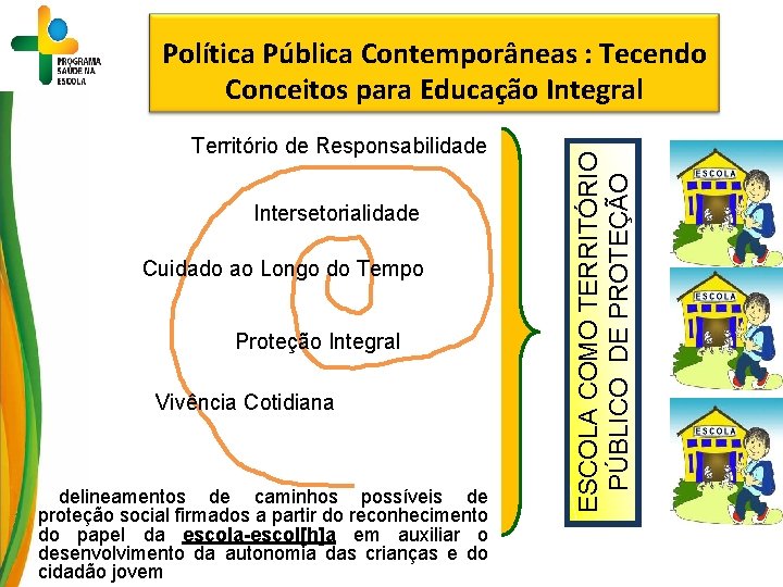 Território de Responsabilidade Intersetorialidade Cuidado ao Longo do Tempo Proteção Integral Vivência Cotidiana ►delineamentos