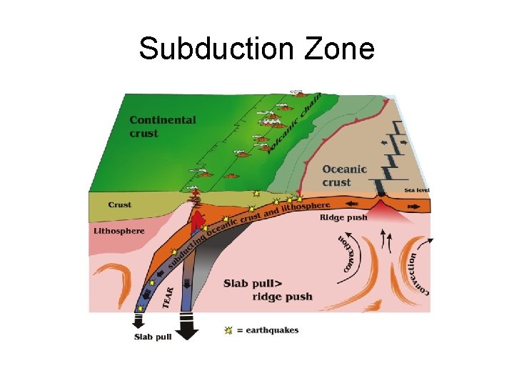 Subduction Zone 