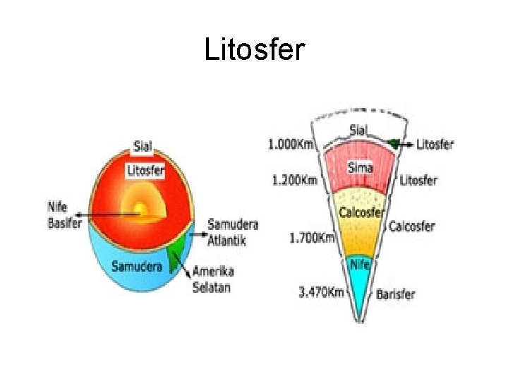 Litosfer 