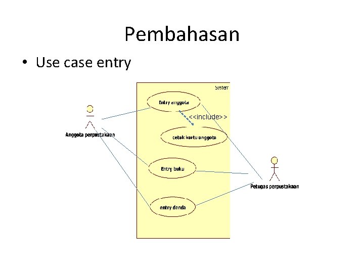 Pembahasan • Use case entry <<include>> 