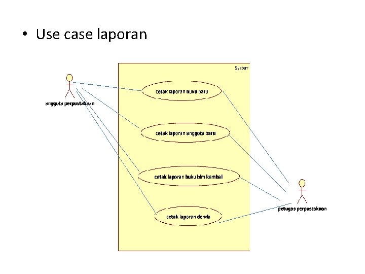  • Use case laporan 