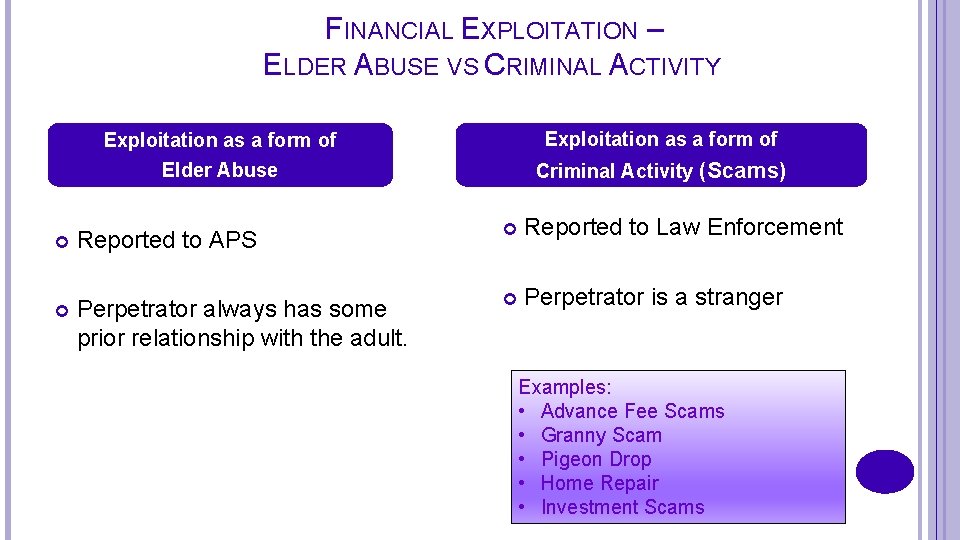 FINANCIAL EXPLOITATION – ELDER ABUSE VS CRIMINAL ACTIVITY Exploitation as a form of Elder