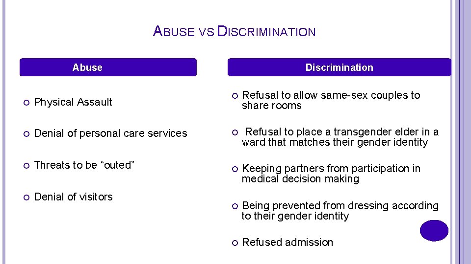 ABUSE VS DISCRIMINATION Abuse Discrimination Refusal to allow same-sex couples to share rooms Denial