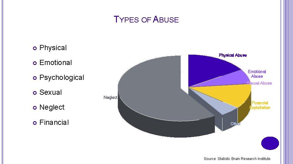 TYPES OF ABUSE Physical Abuse Emotional Psychological Sexual Neglect Financial Emotional Abuse Sexual Abuse