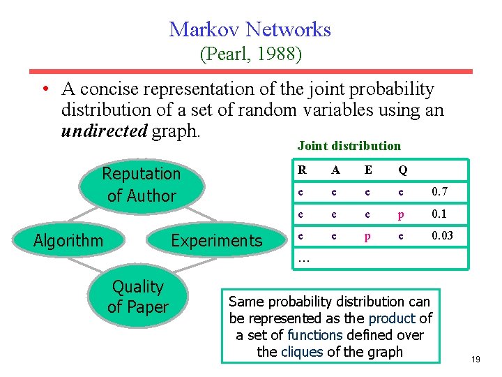 Markov Networks (Pearl, 1988) • A concise representation of the joint probability distribution of