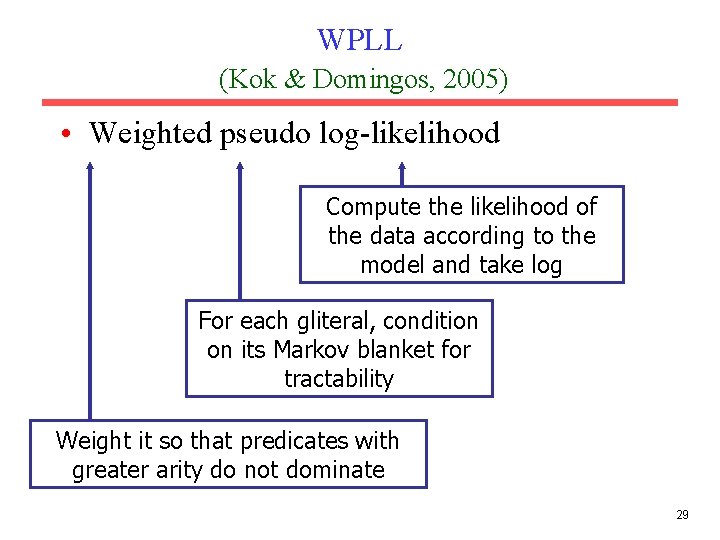 WPLL (Kok & Domingos, 2005) • Weighted pseudo log-likelihood Compute the likelihood of the