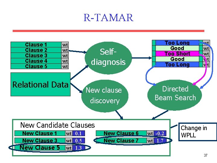 R-TAMAR Clause 1 Clause 2 Clause 3 Clause 4 Clause 5 wt wt wt