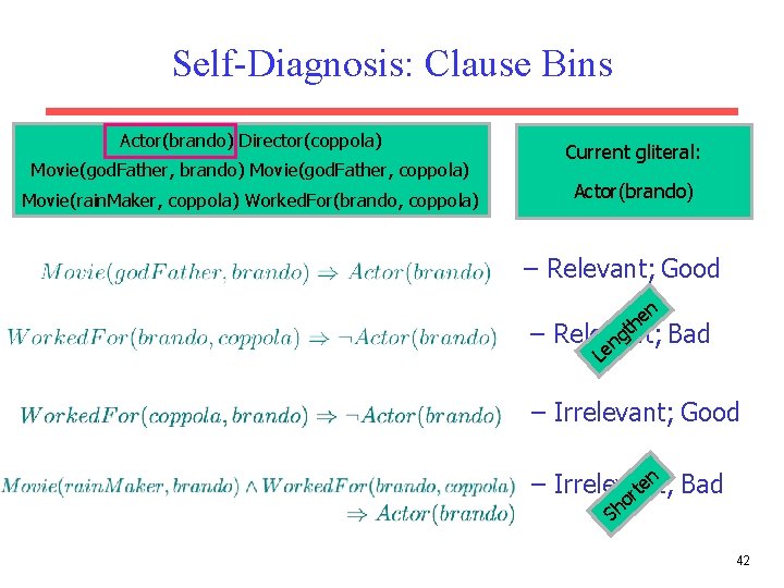 Self-Diagnosis: Clause Bins Actor(brando) Director(coppola) Movie(god. Father, brando) Movie(god. Father, coppola) Movie(rain. Maker, coppola)