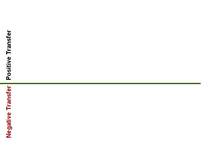 55 Negative Transfer Positive Transfer 