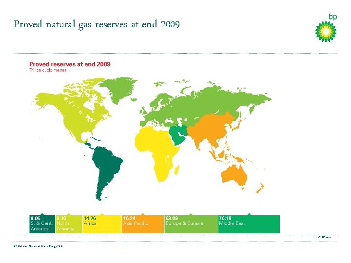 Proved natural gas reserves at end 2009 © BP 2010 BP Statistical Review of