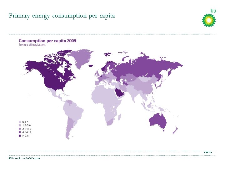 Primary energy consumption per capita © BP 2010 BP Statistical Review of World Energy