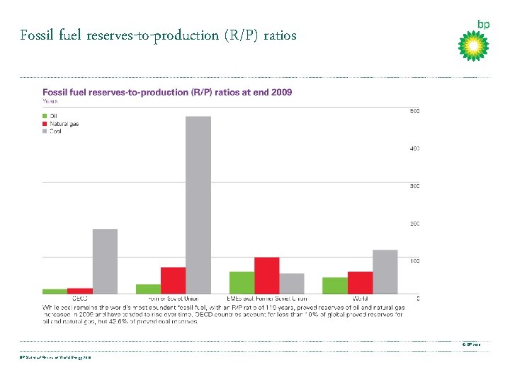 Fossil fuel reserves-to-production (R/P) ratios © BP 2010 BP Statistical Review of World Energy