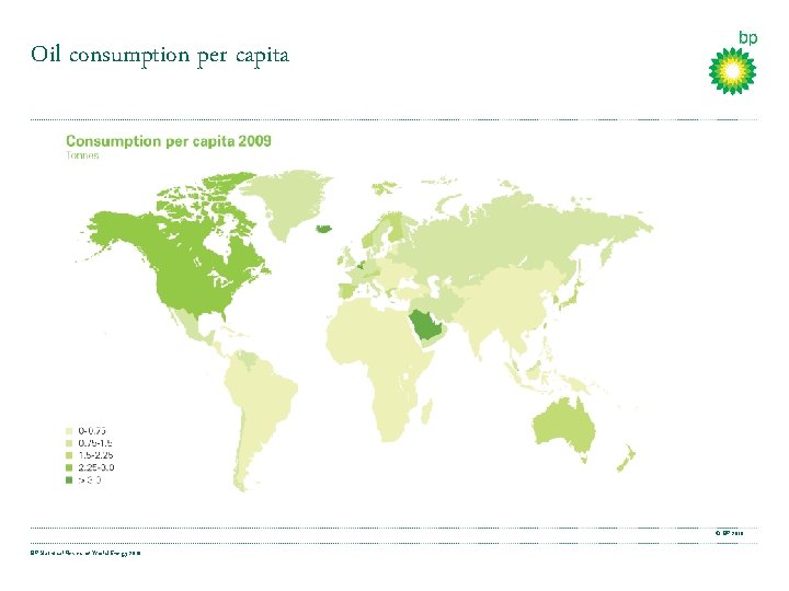 Oil consumption per capita © BP 2010 BP Statistical Review of World Energy 2010