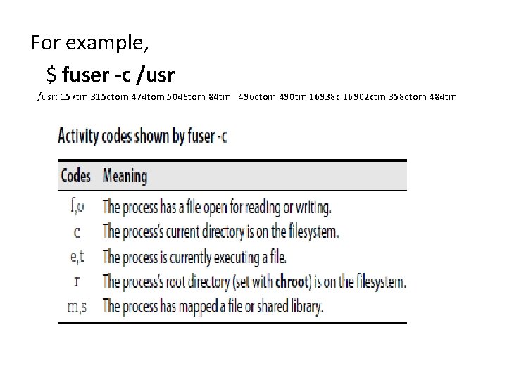 For example, $ fuser -c /usr: 157 tm 315 ctom 474 tom 5049 tom