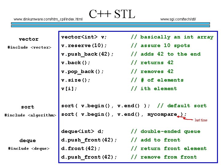 www. dinkumware. com/htm_cpl/index. html vector #include <vector> sort #include <algorithm> C++ STL www. sgi. www. dinkumware. com/htm_cpl/index. html vector #include <vector> sort #include <algorithm> C++ STL www. sgi.