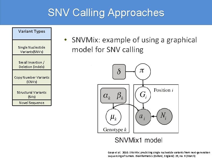 SNV Calling Approaches Variant Types Single Nucleotide Variants(SNVs) • SNVMix: example of using a