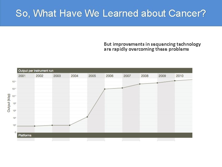 So, What Have We Learned about Cancer? But improvements in sequencing technology are rapidly