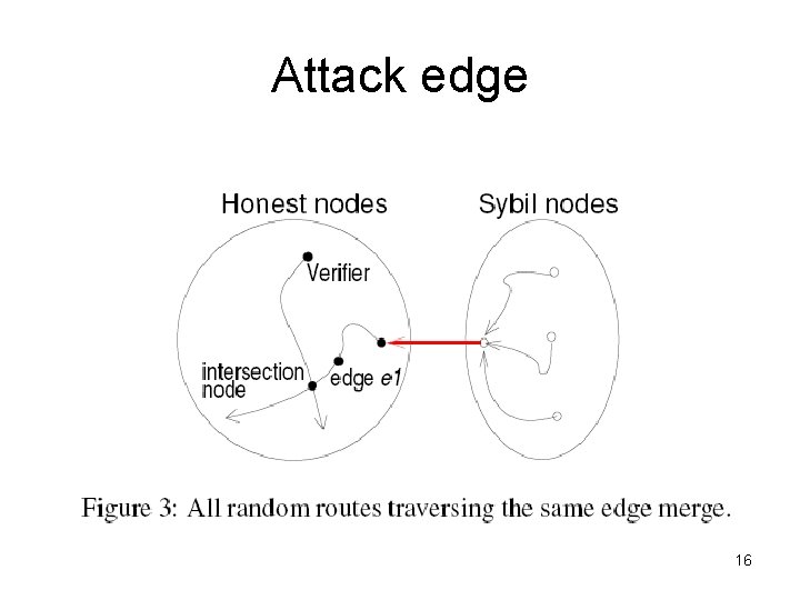 Attack edge 16 