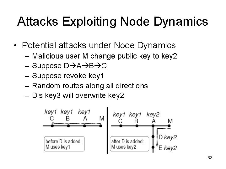 Attacks Exploiting Node Dynamics • Potential attacks under Node Dynamics – – – Malicious