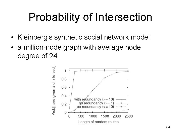 Probability of Intersection • Kleinberg’s synthetic social network model • a million-node graph with