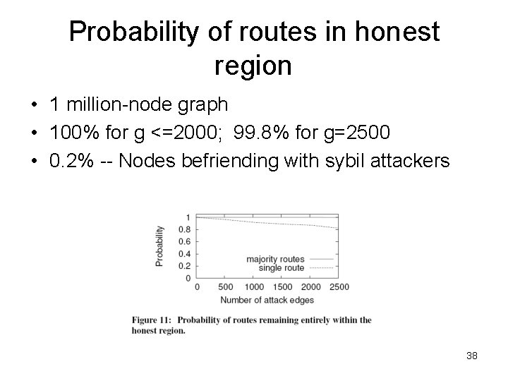 Probability of routes in honest region • 1 million-node graph • 100% for g