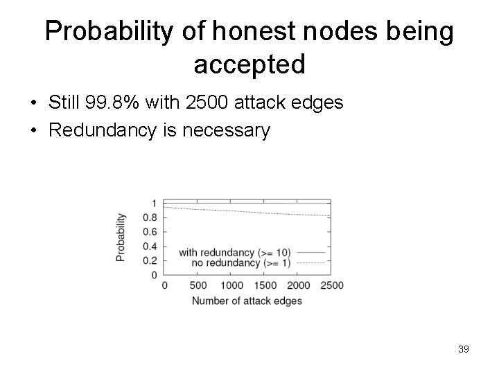 Probability of honest nodes being accepted • Still 99. 8% with 2500 attack edges