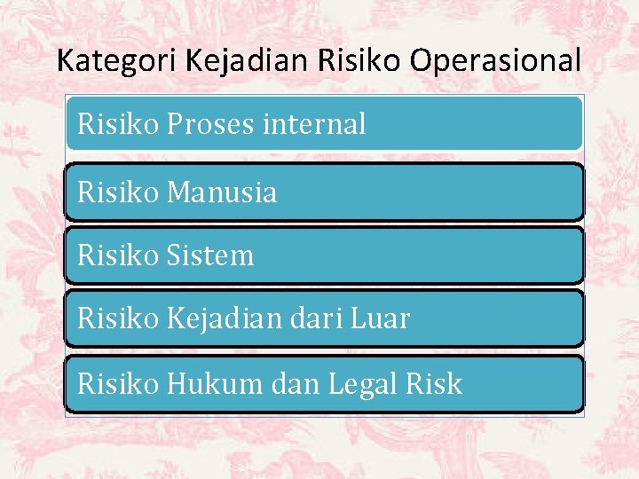 Kategori Kejadian Risiko Operasional Risiko Proses internal Risiko Manusia Risiko Sistem Risiko Kejadian dari