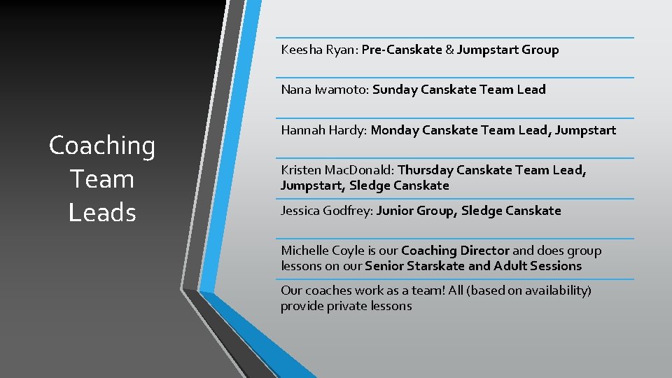 Keesha Ryan: Pre-Canskate & Jumpstart Group Nana Iwamoto: Sunday Canskate Team Lead Coaching Team