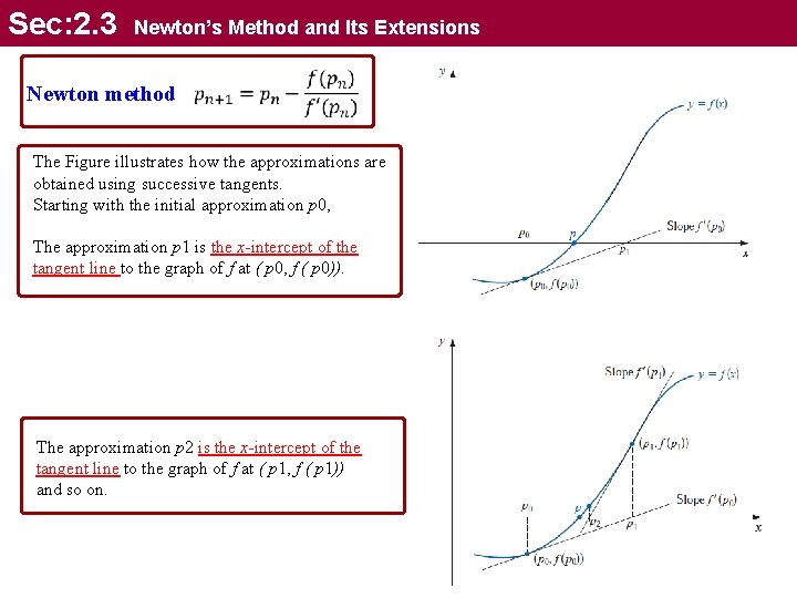 Sec: 2. 3 Newton’s Method and Its Extensions Newton method The Figure illustrates how