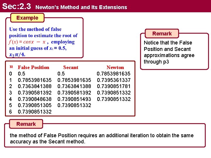 Sec: 2. 3 Newton’s Method and Its Extensions Example Remark 0 1 2 3