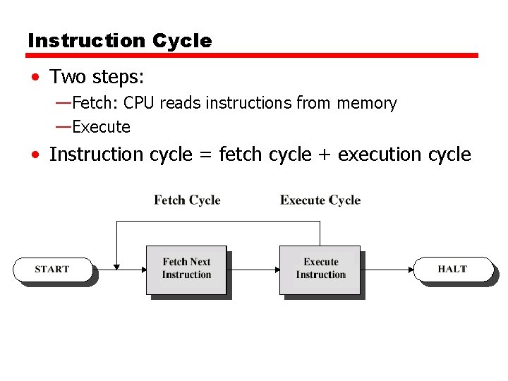 Instruction Cycle • Two steps: —Fetch: CPU reads instructions from memory —Execute • Instruction