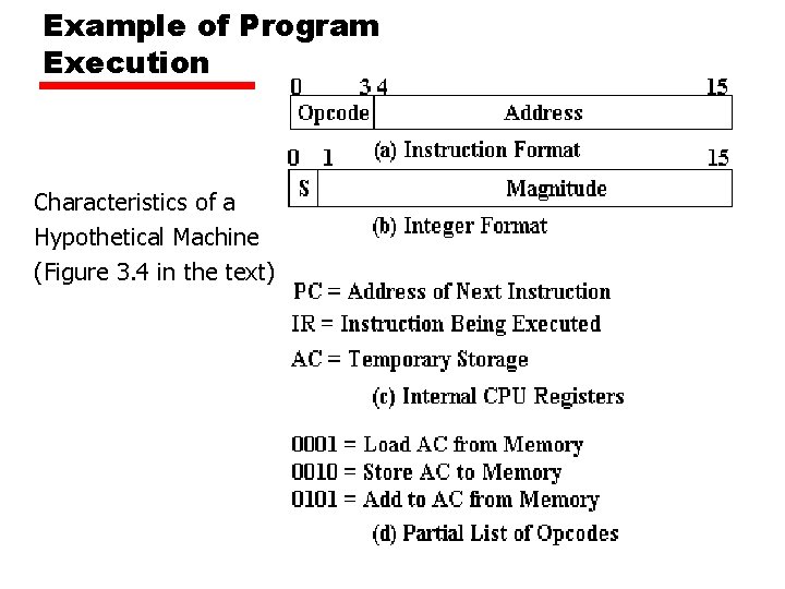 Example of Program Execution Characteristics of a Hypothetical Machine (Figure 3. 4 in the