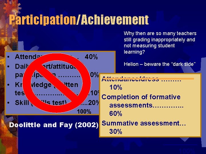 Participation/Achievement Why then are so many teachers still grading inappropriately and not measuring student