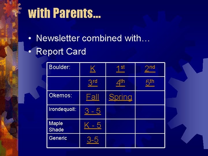 with Parents… • Newsletter combined with… • Report Card Boulder: Okemos: K 1 st