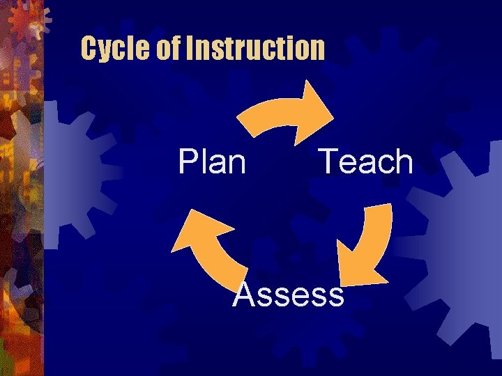 Cycle of Instruction Plan Teach Assess 