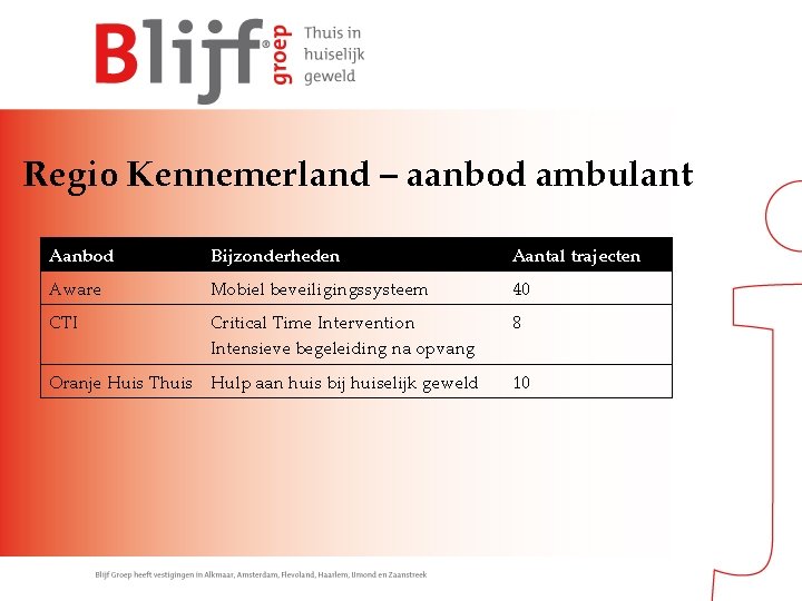 Regio Kennemerland – aanbod ambulant Aanbod Bijzonderheden Aantal trajecten Aware Mobiel beveiligingssysteem 40 CTI