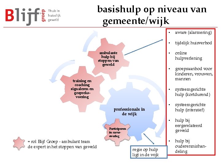 basishulp op niveau van gemeente/wijk ambulante hulp bij stoppen van geweld training en coaching