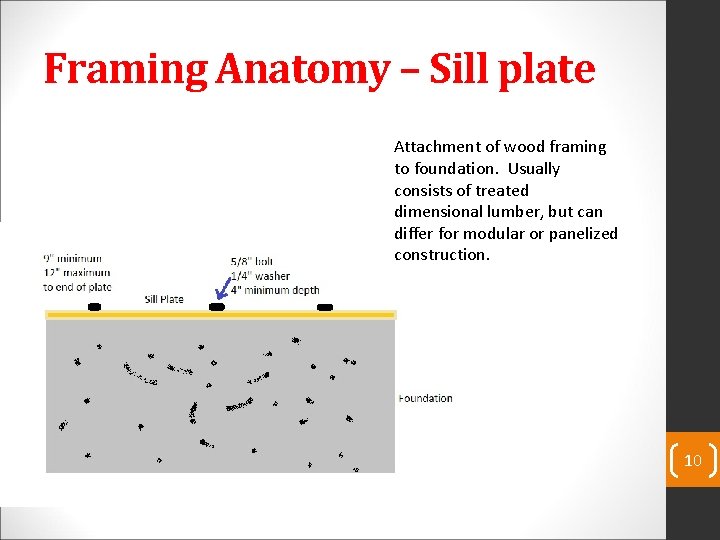 Framing Anatomy – Sill plate Attachment of wood framing to foundation. Usually consists of