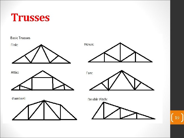 Trusses 19 