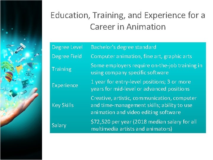 Education, Training, and Experience for a Career in Animation Degree Level Bachelor's degree standard