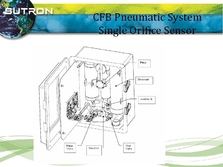 CFB Pneumatic System Single Orifice Sensor 