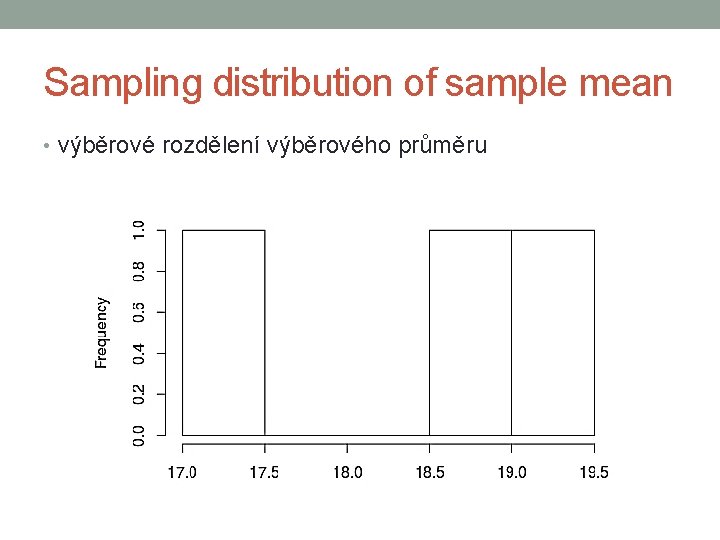 Sampling distribution of sample mean • výběrové rozdělení výběrového průměru 