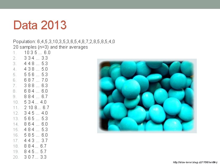 Data 2013 Population: 6, 4, 5, 3, 10, 3, 5, 3, 6, 5, 4,