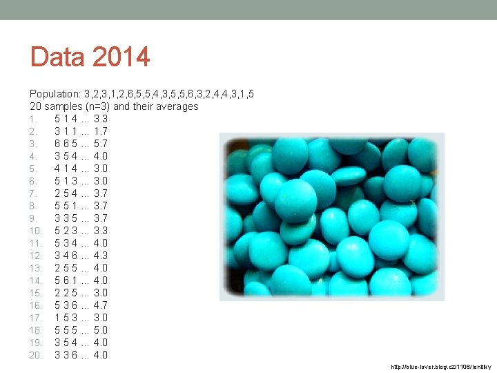 Data 2014 Population: 3, 2, 3, 1, 2, 6, 5, 5, 4, 3, 5,