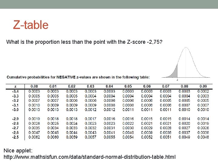 Z-table What is the proportion less than the point with the Z-score -2, 75?