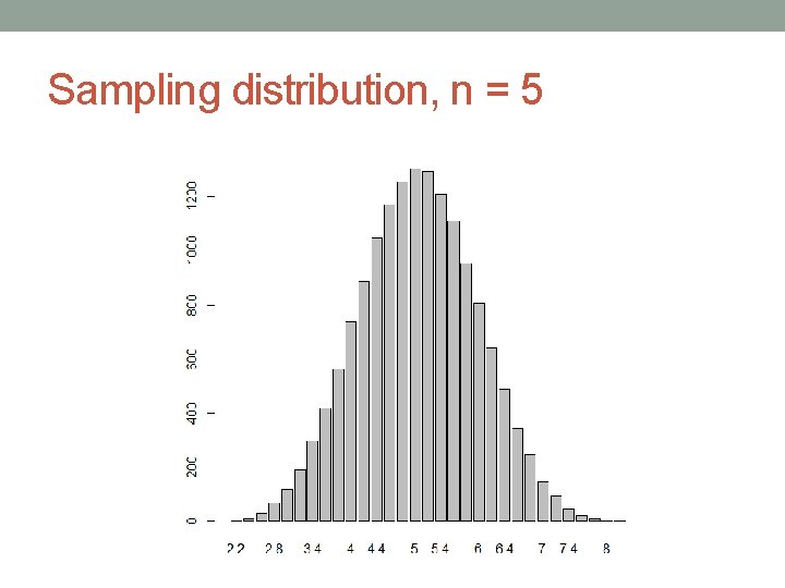 Sampling distribution, n = 5 