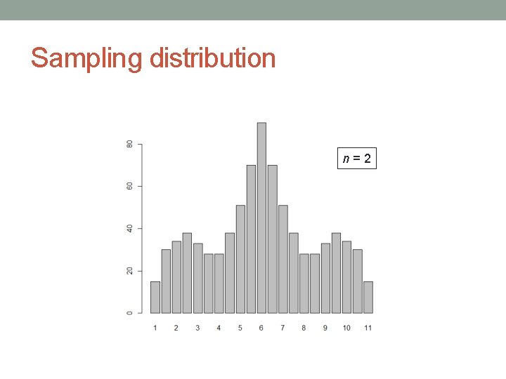 Sampling distribution n=2 